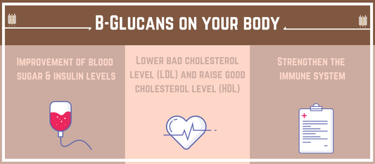 B-Glucan (B-d-Glucan)